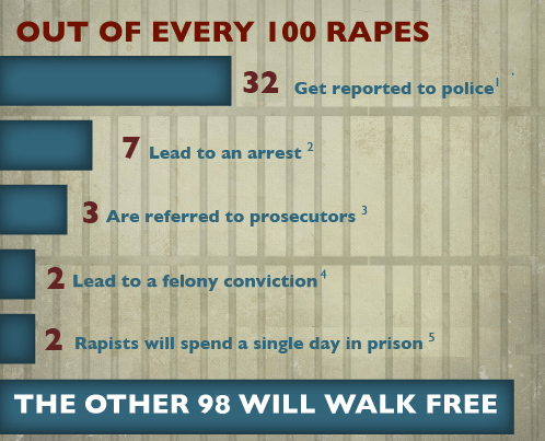 Jailed-rapists December 2014
